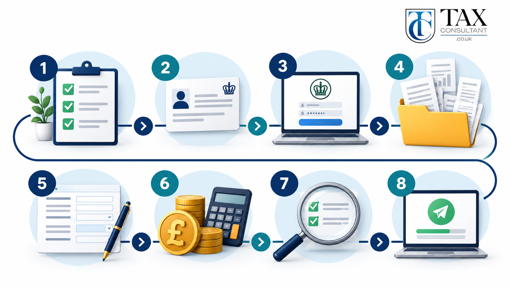 Eight steps to file a Self Assessment tax return online with HMRC